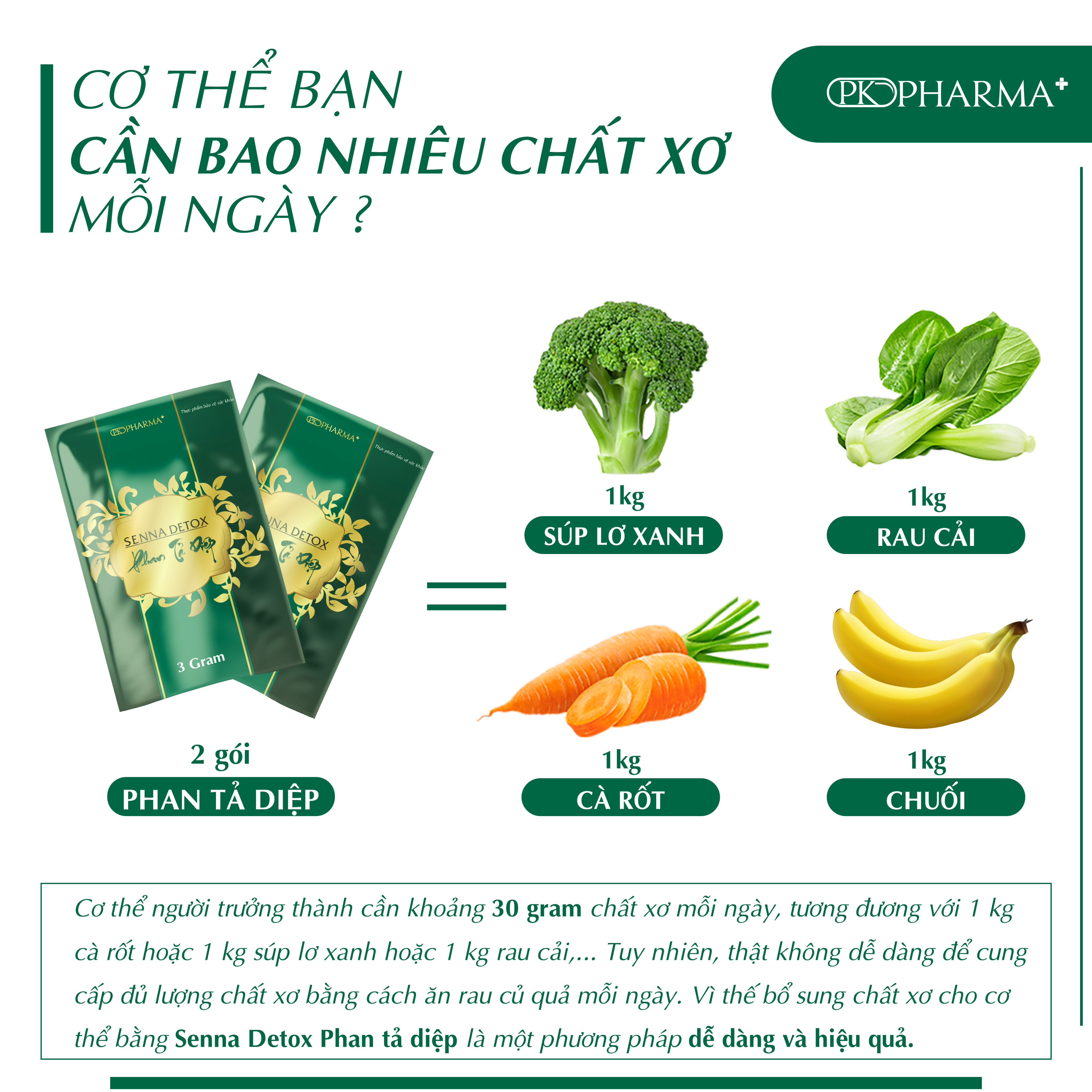 ]- Thải Độc Dạ Dày Phan Tả Diệp- Senna Detox- Pk Pharma-Dr Laicr