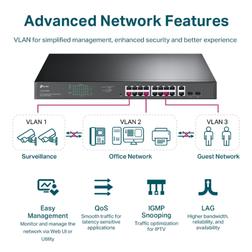 Switch TP-LINK TL-SG1218MPE | Switch Chia Mạng 18 Cổng Gigabit - 16 Cổng PoE+ 250W + Easy Smart - Hàng chính hãng