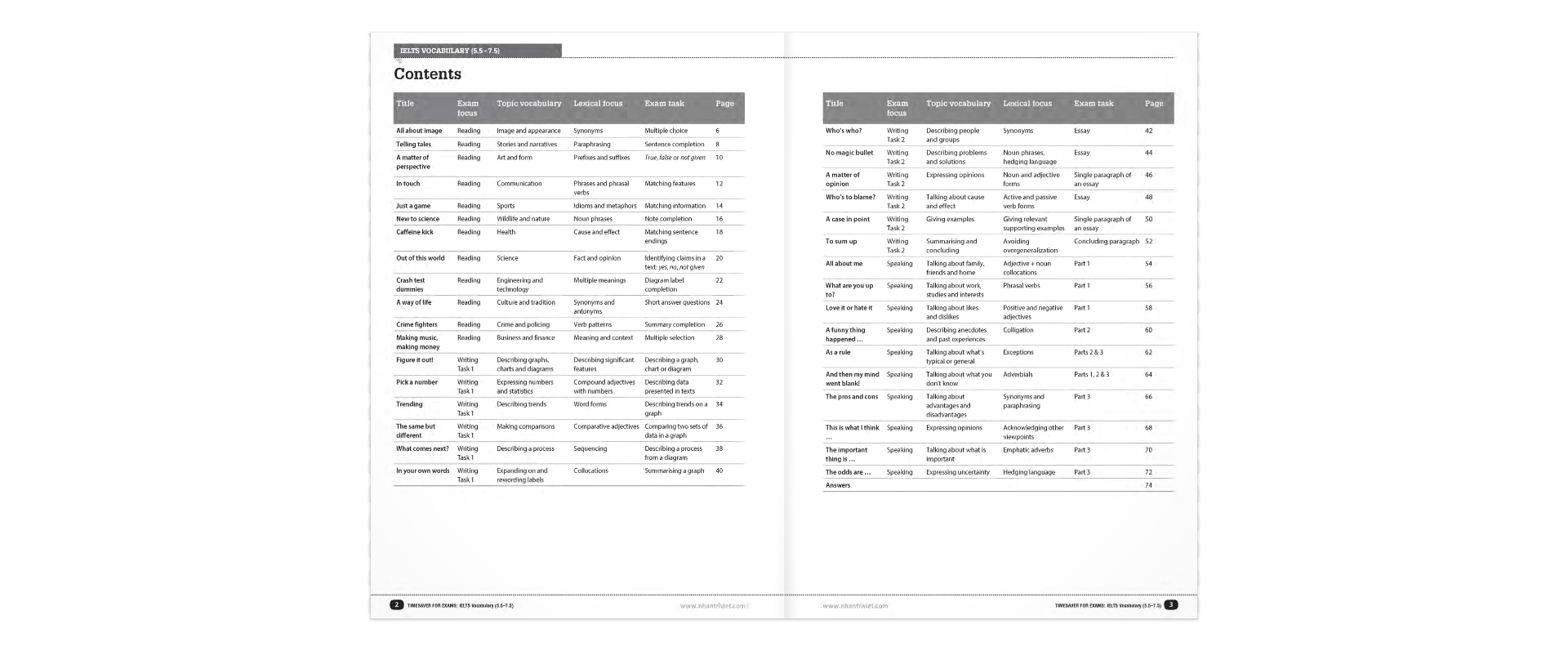 Sách Timesaver For Exams - IELTS Vocabulary 5.5 - 7.5
