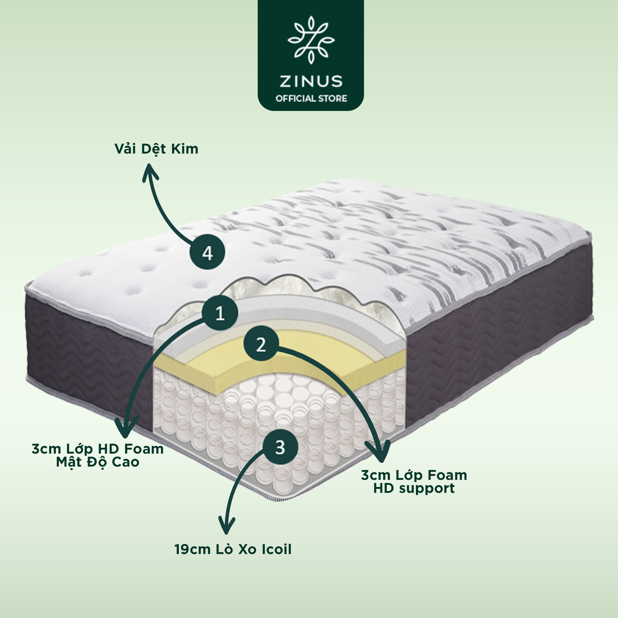 Nệm lò xo túi hút chân không cao cấp Zinus - Extra Firm Spring Mattress - 140x200x25cm