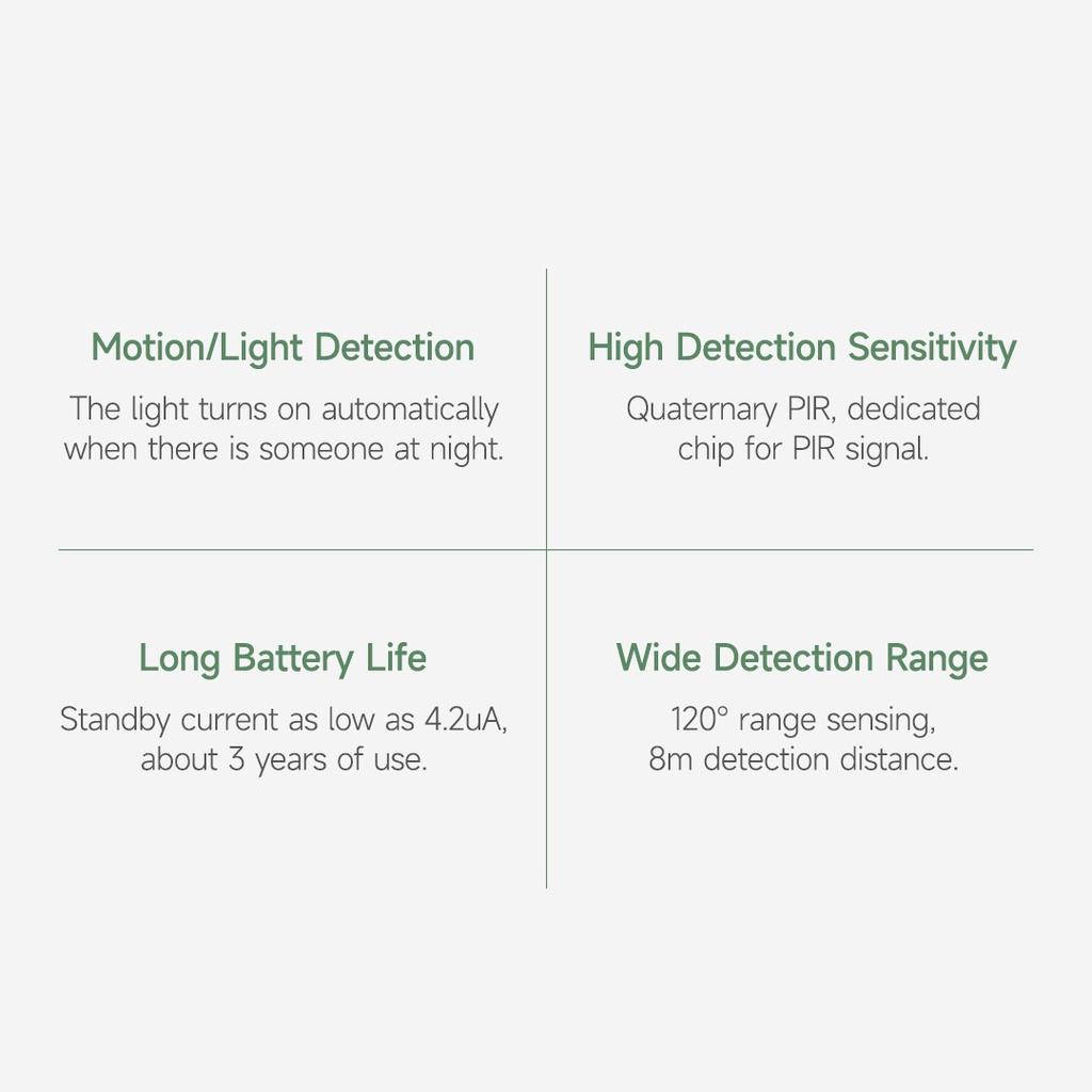 Cảm Biến Chuyển Động Cơ Thể Người Thông Minh Xiaomi Youpin Linptech Bluetooth 5.0 Độ Nhạy Cao Cho Mihome