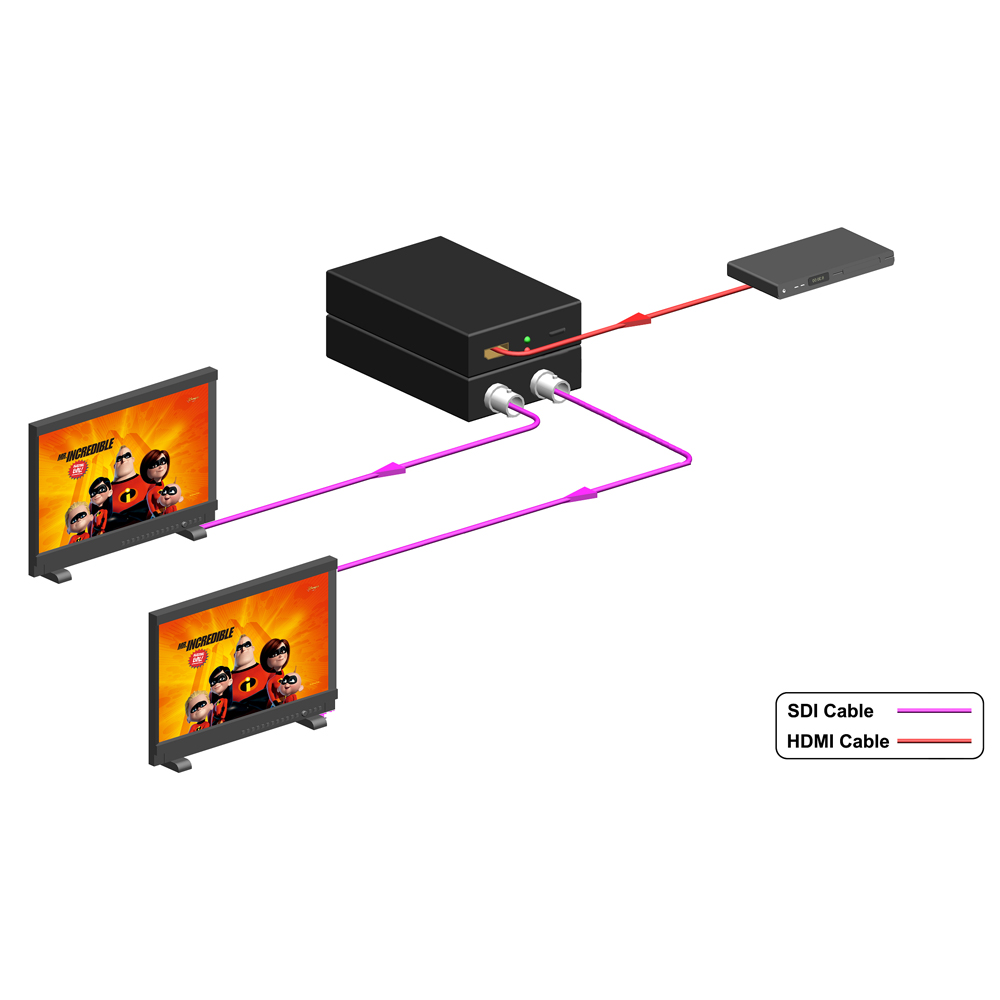 Bộ chuyển đổi âm thanh HDMI sang hai SDI Hỗ trợ 720P / 1080P NK-M009