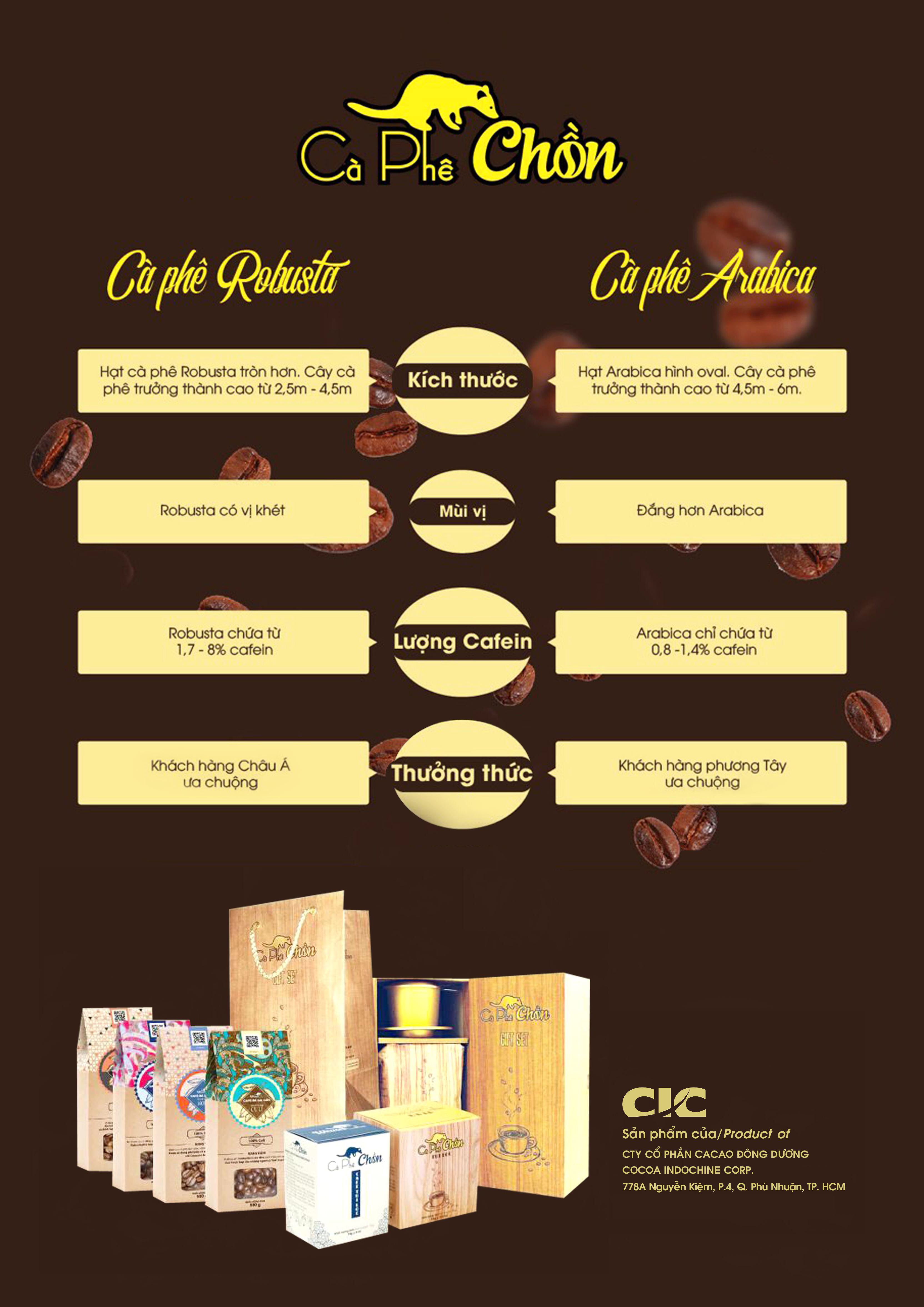 Hộp quà cà phê chồn 250g