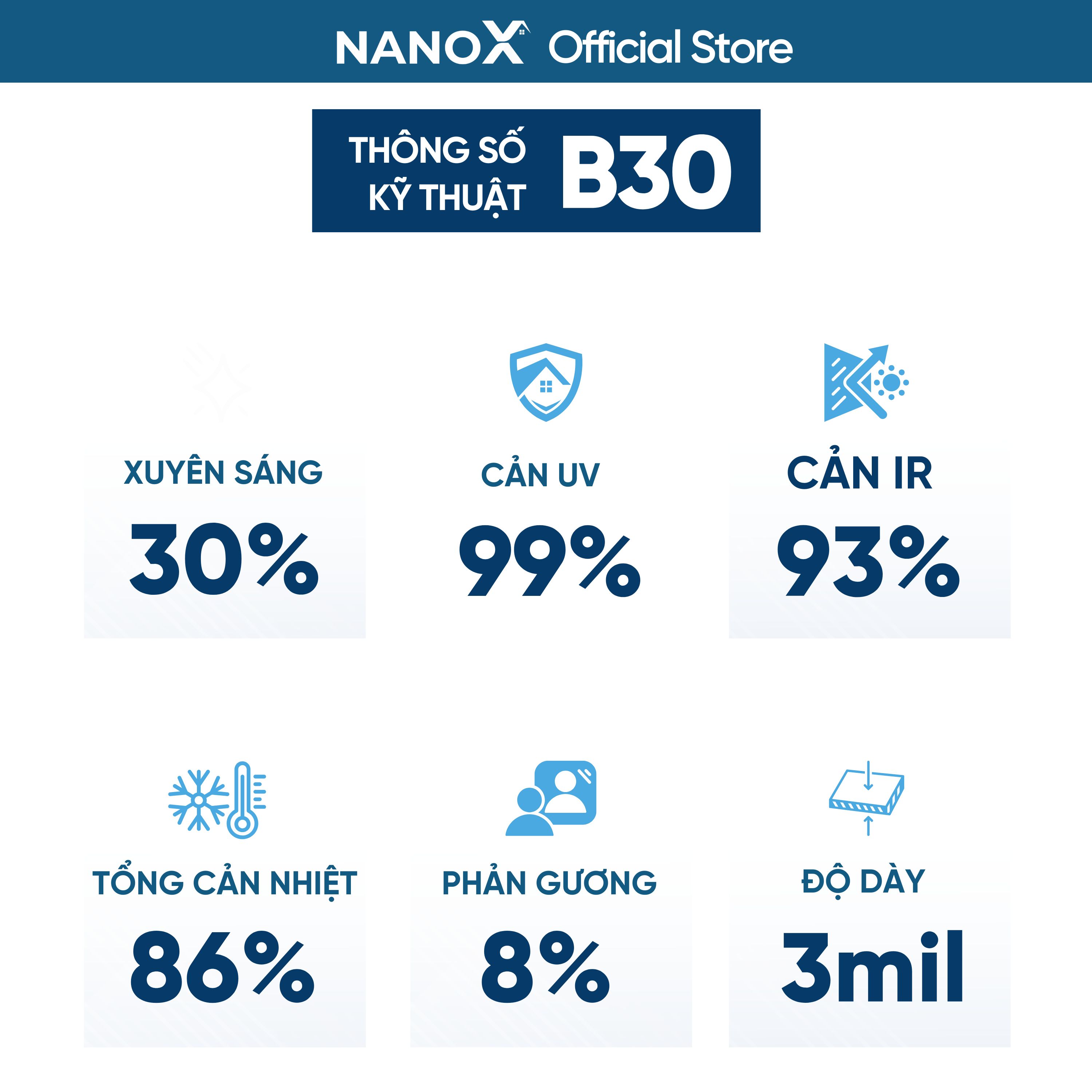 Phim cách nhiệt dán cửa sổ NanoX B30 chống nắng nóng &amp; chống UV mạnh mẽ