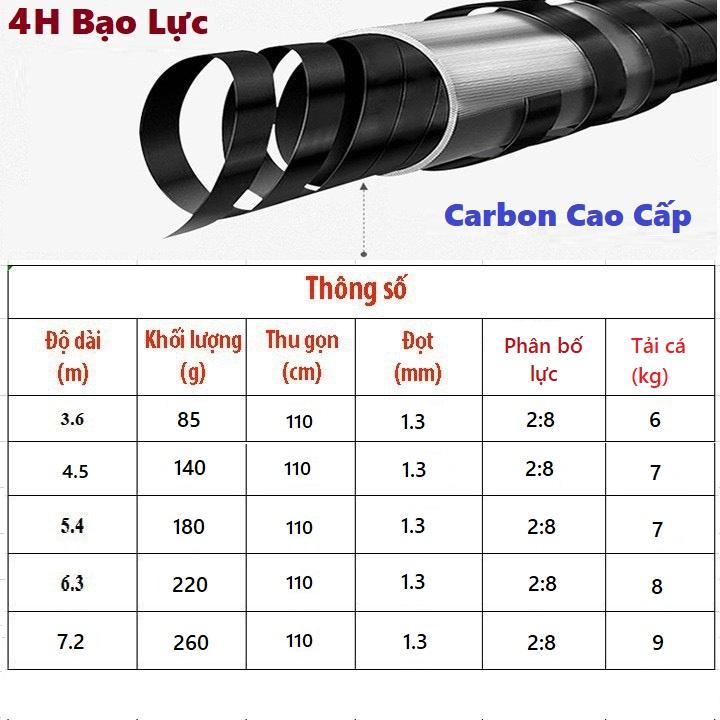 Cần Câu Tay, Câu Đài 4H Bạo Lực Cao Cấp Bá Vương CT04 Thiết Kế Mật Độ Carbon Cao - Sanami Fis