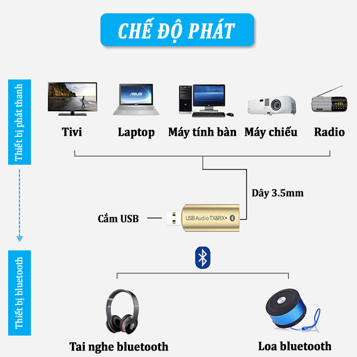 USB Bluetooth 4.2 phát và nhận 2 chiều 2in1 YPF-04