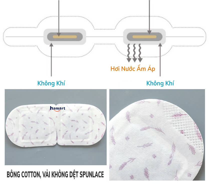 Miếng Chườm Mắt Hamart Chườm Nóng Hơi Nước Thư Giãn Giảm Mỏi Mắt Hỗ Trợ Tăng Cường Thị Lực