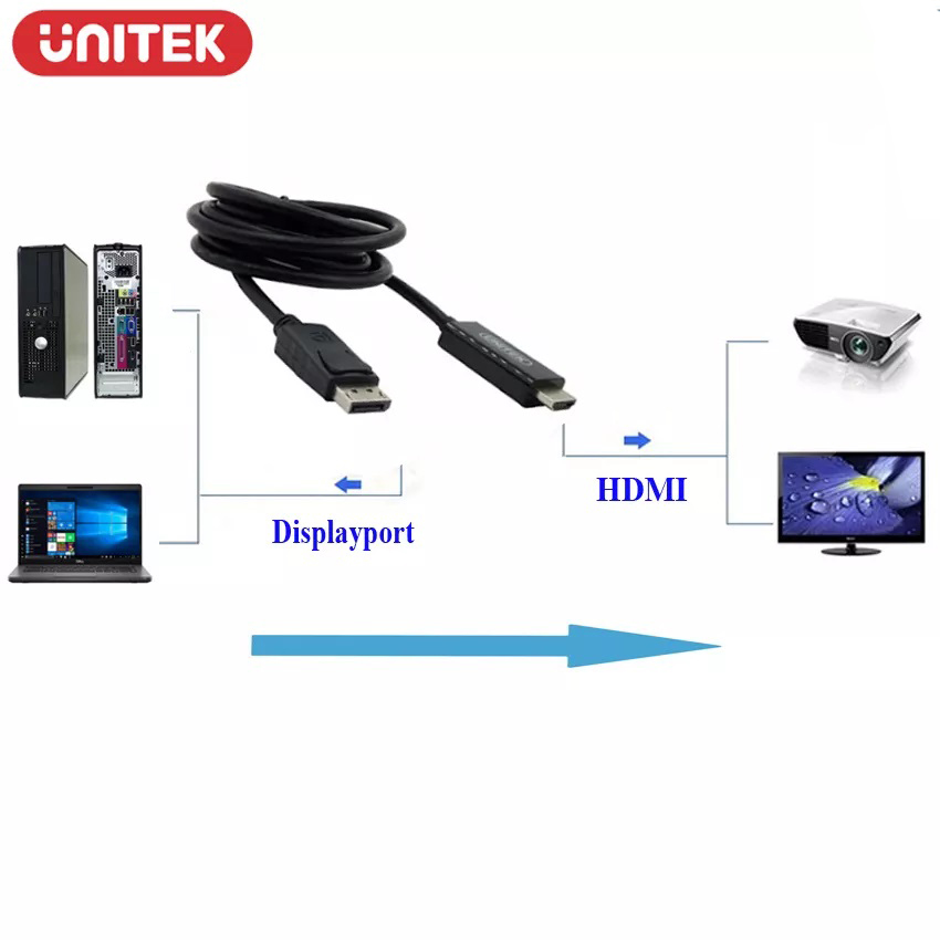 Cáp Chuyển Displayport to HDMI 1.5m Unitek Y-5118Ca- Full Box- Hàng Chính Hãng