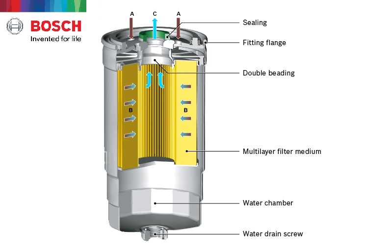 Lọc Nhiên Liệu BMW X3 (F25/G01) X4 (F26/G02) X5 (G05) X6 (G06) X7 (G07) MINI Cooper Clubman Countryman