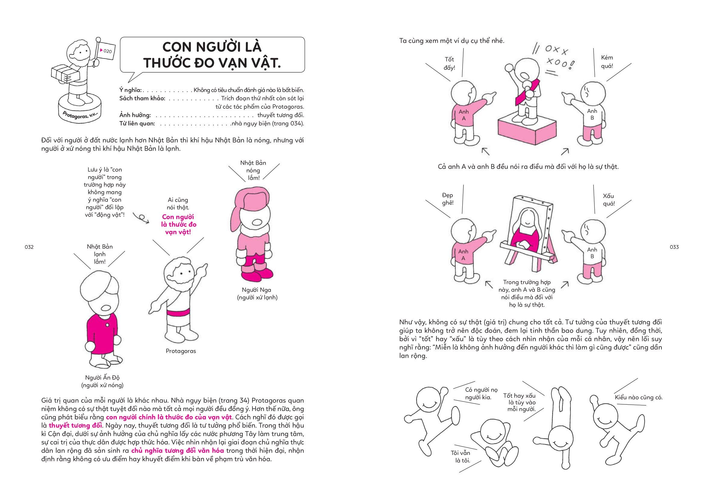 Triết Học Từ Cổ Chí Kim - Trường Phái, Triết Gia, Thuật Ngữ Cùng Những Minh Họa Sống Động (Tái Bản 2023)