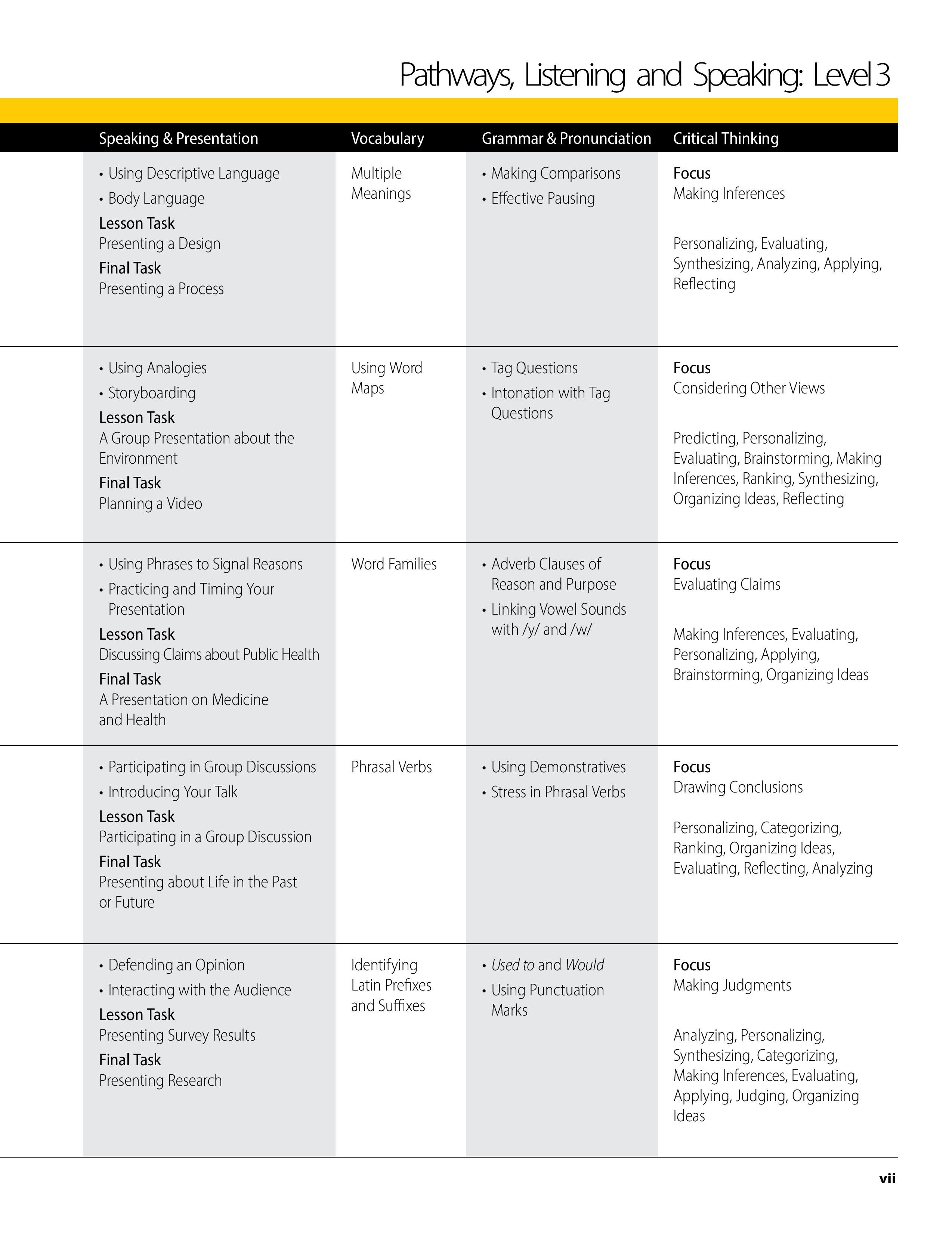 Pathways: Listening, Speaking, and Critical Thinking 3, 2nd Student Edition + Online Workbook