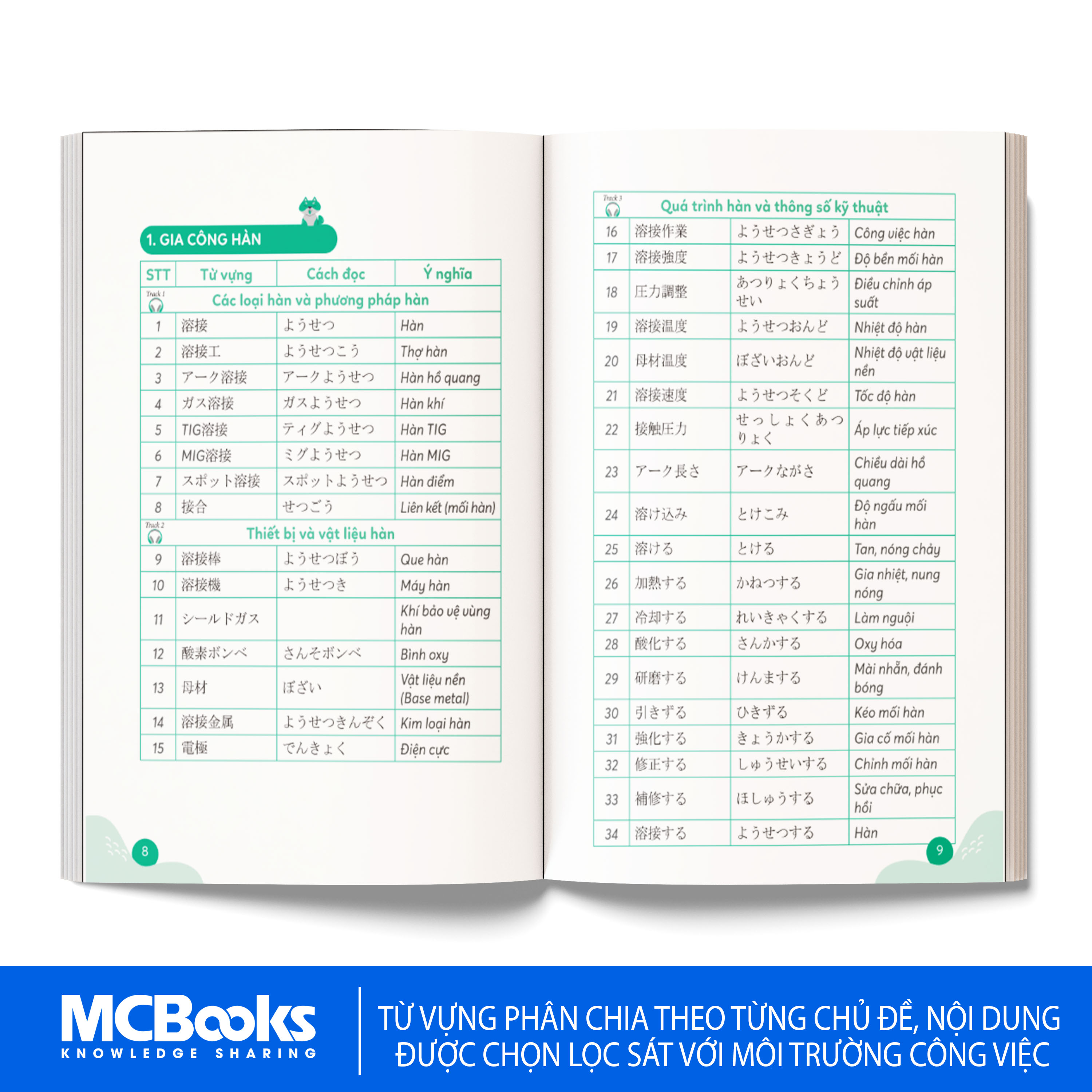 Sách - Tự Học Từ Vựng Tiếng Nhật Chuyên Ngành Cho Người Đi Làm