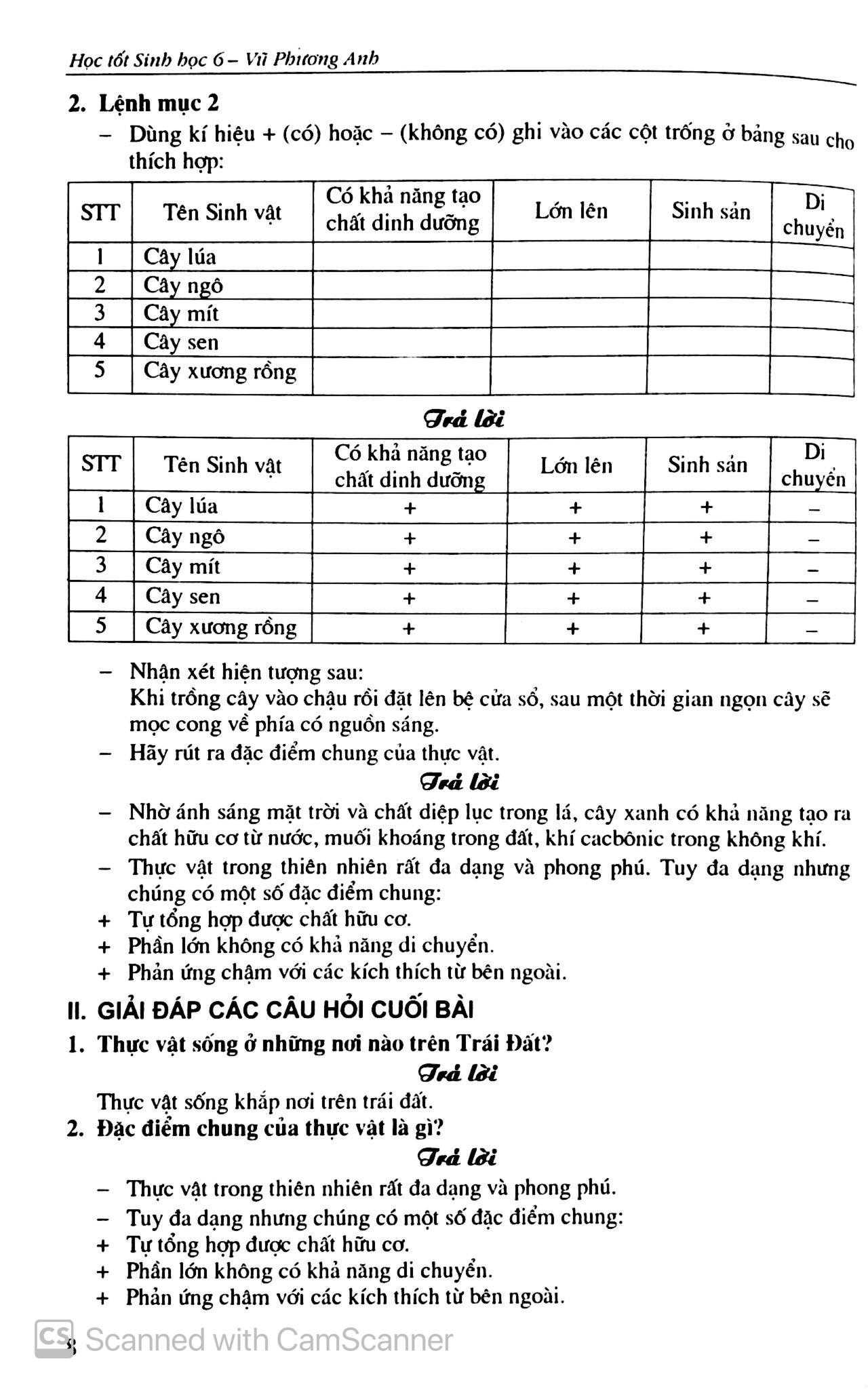 Học Tốt Sinh Học 6 (Tái Bản)