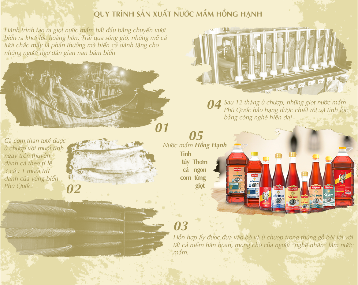 Hộp 2 chai nước mắm truyền thống Phú Quốc Hồng Hạnh Cốt Nhỉ 40 độ đạm - Chấm sống tuyệt ngon