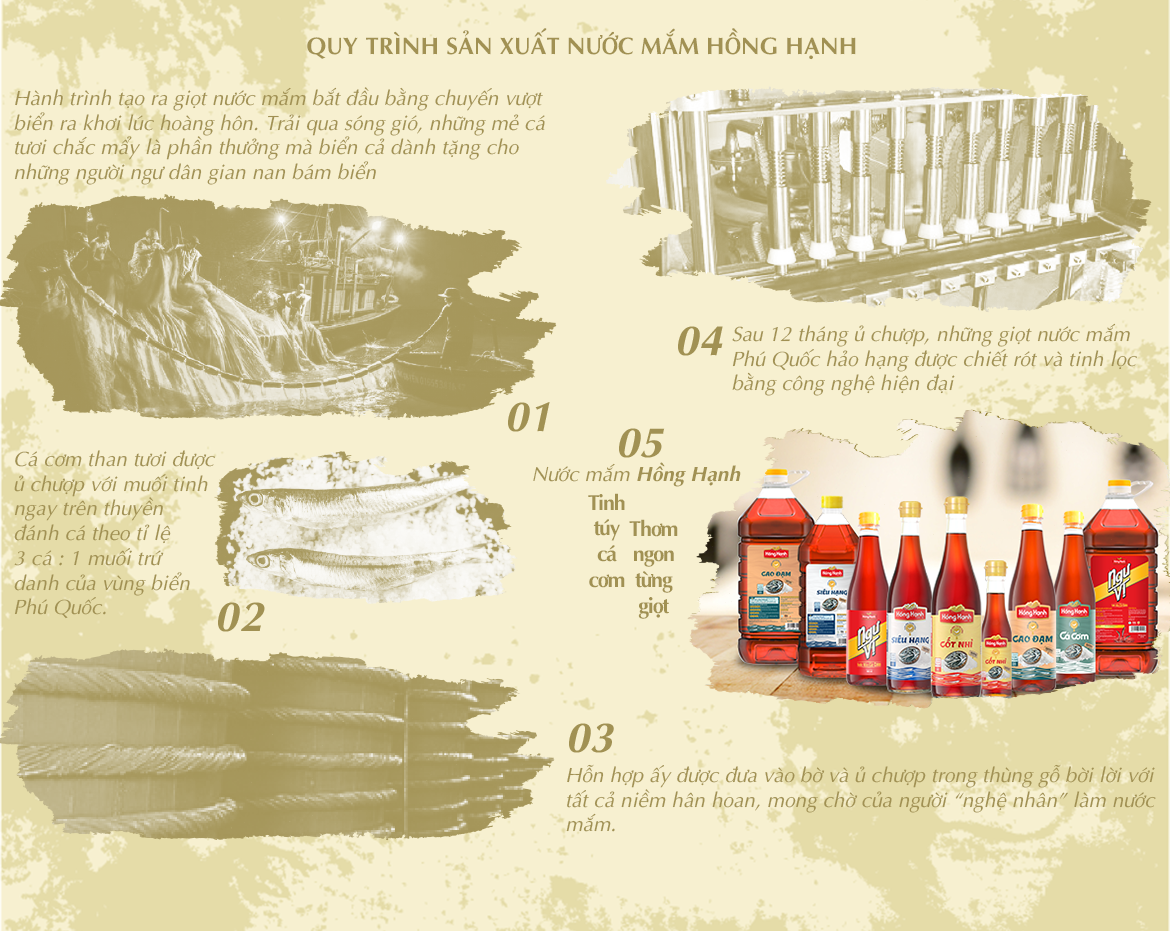 Nước mắm Phú Quốc Hồng Hạnh 40 độ đạm,  dung tích 150ml, chai thủy tinh mini, du lịch tiện lợi.