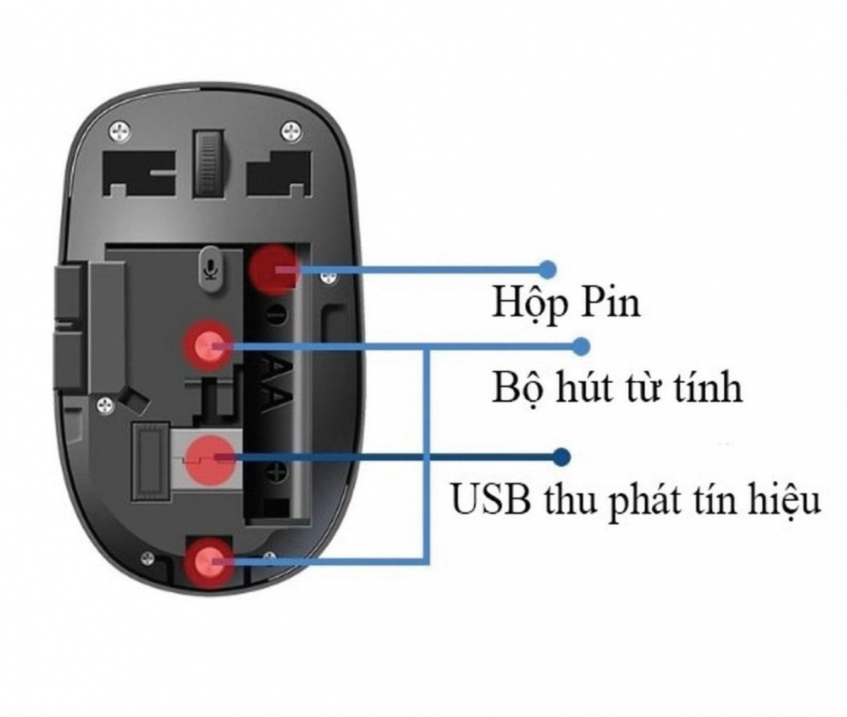 CHUỘT AI I-TEK DOS (MODEL 2023)-Hàng chính hãng i-Tek