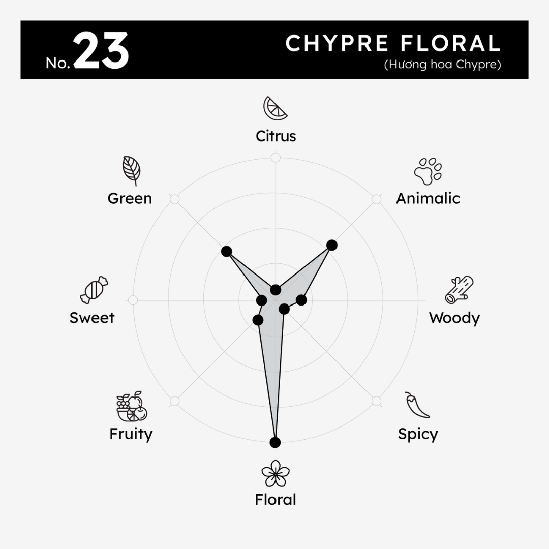 Nước hoa nữ Morra No.23 nguyên liệu nhập Pháp hương hoa Chypre nhẹ nhàng sâu sắc tinh tế lưu hương lâu - dạng xịt