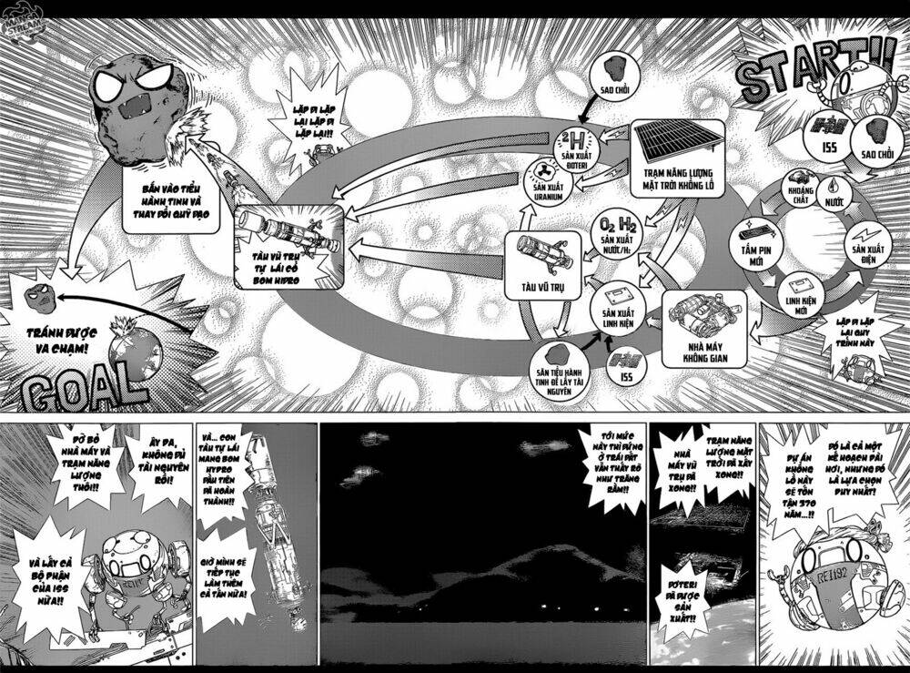 hồi sinh thế giới: byakuya chapter 8 17