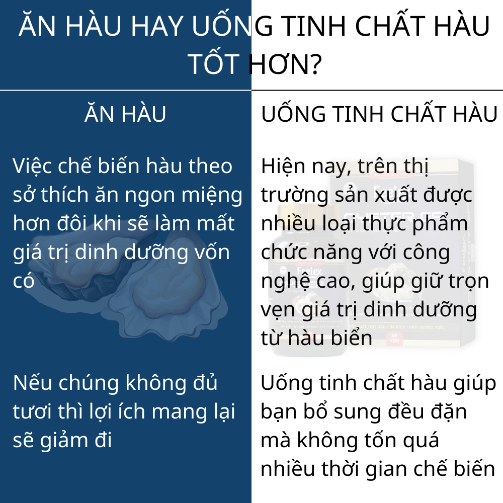 Viên uống tinh chất hàu biển Feelex Oyster GP, tăng cường sinh lực phái mạnh