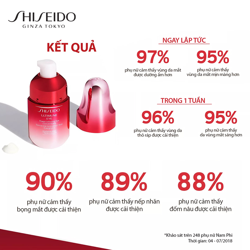 Tinh Chất Dưỡng Mắt Shiseido Ultimune Power Infusing Eye Concentrate 15ml