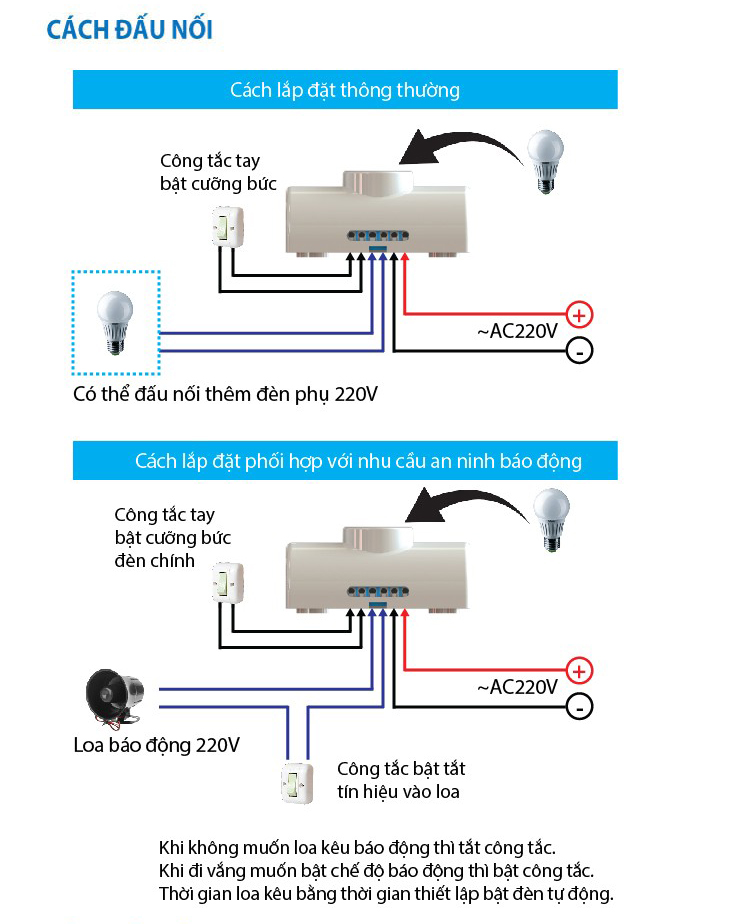 Đui Đèn Cảm Biến Chuyển Động Thông Minh Hồng Ngoại Homematic ALH300 (SL01)