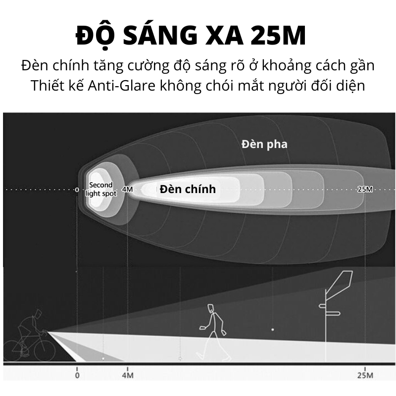 Đèn xe đạp cảm biến ánh sáng XPG HJ-047 - Đèn led xe đạp thể thao cổng sạc USB