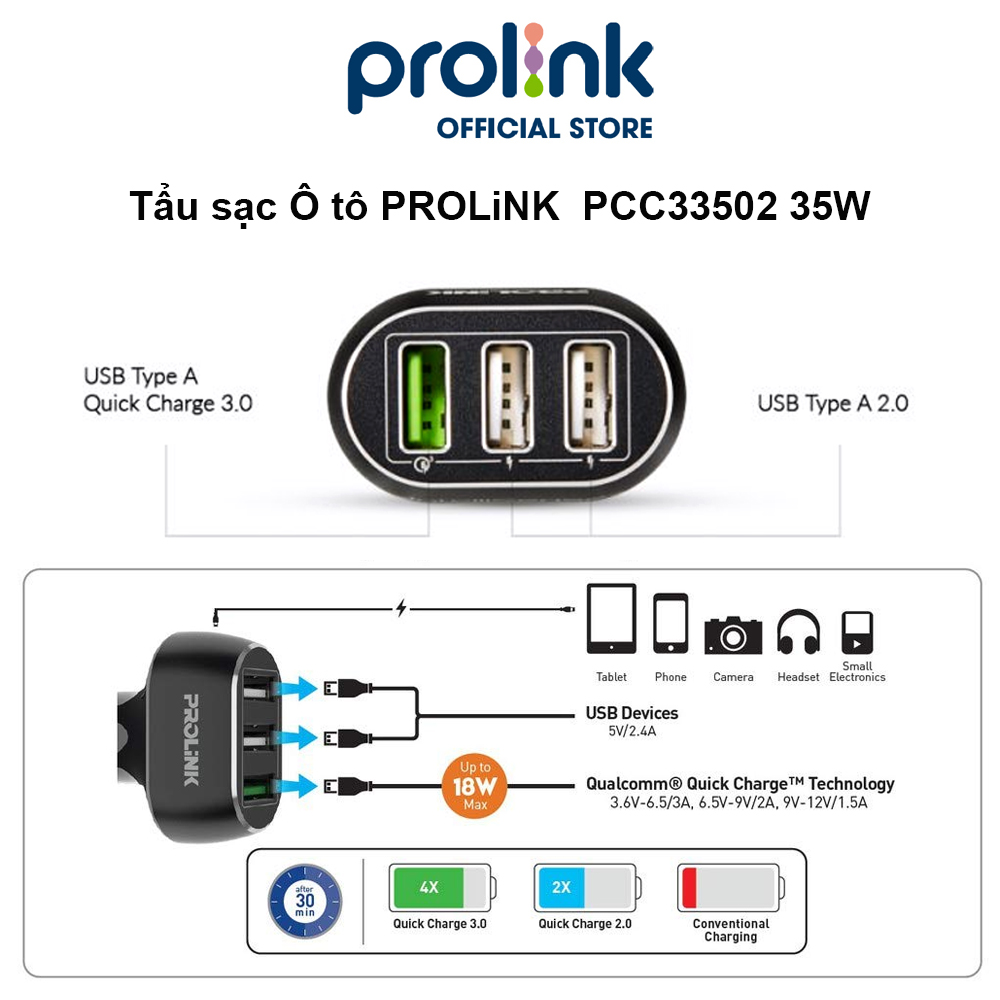 Tẩu sạc Ô tô PROLiNK  PCC33502 35W 3 cổng USB Type A, sạc siêu nhanh QC 3.0, dùng cho iPhone, Samsung, Xiaomi - Hàng chính hãng