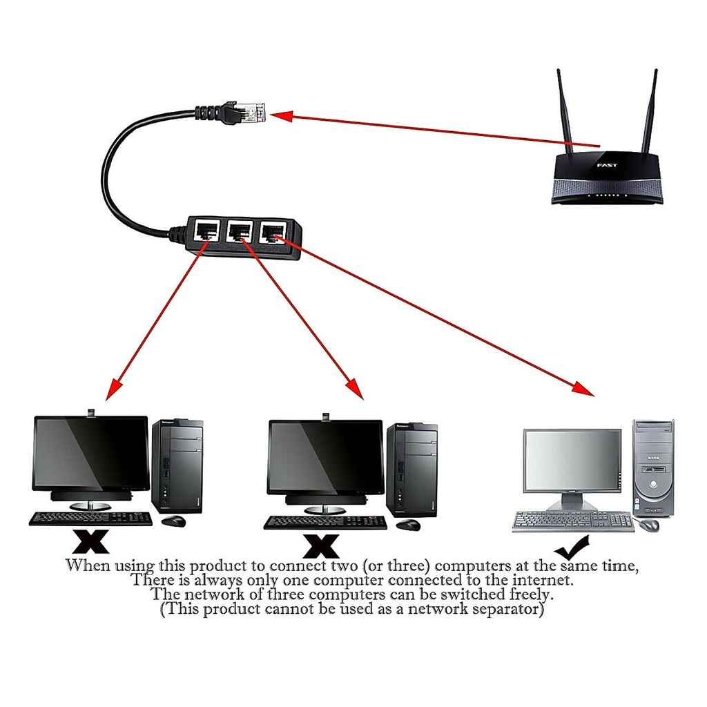 Cáp Chia Cổng Mạng LAN RJ45 1 Sang 3 Cổng - Hàng Nhập Khẩu