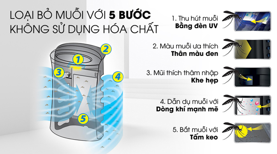 Máy Lọc Không Khí Bắt Muỗi Sharp FP-GM50E - Đen - Hàng chính hãng