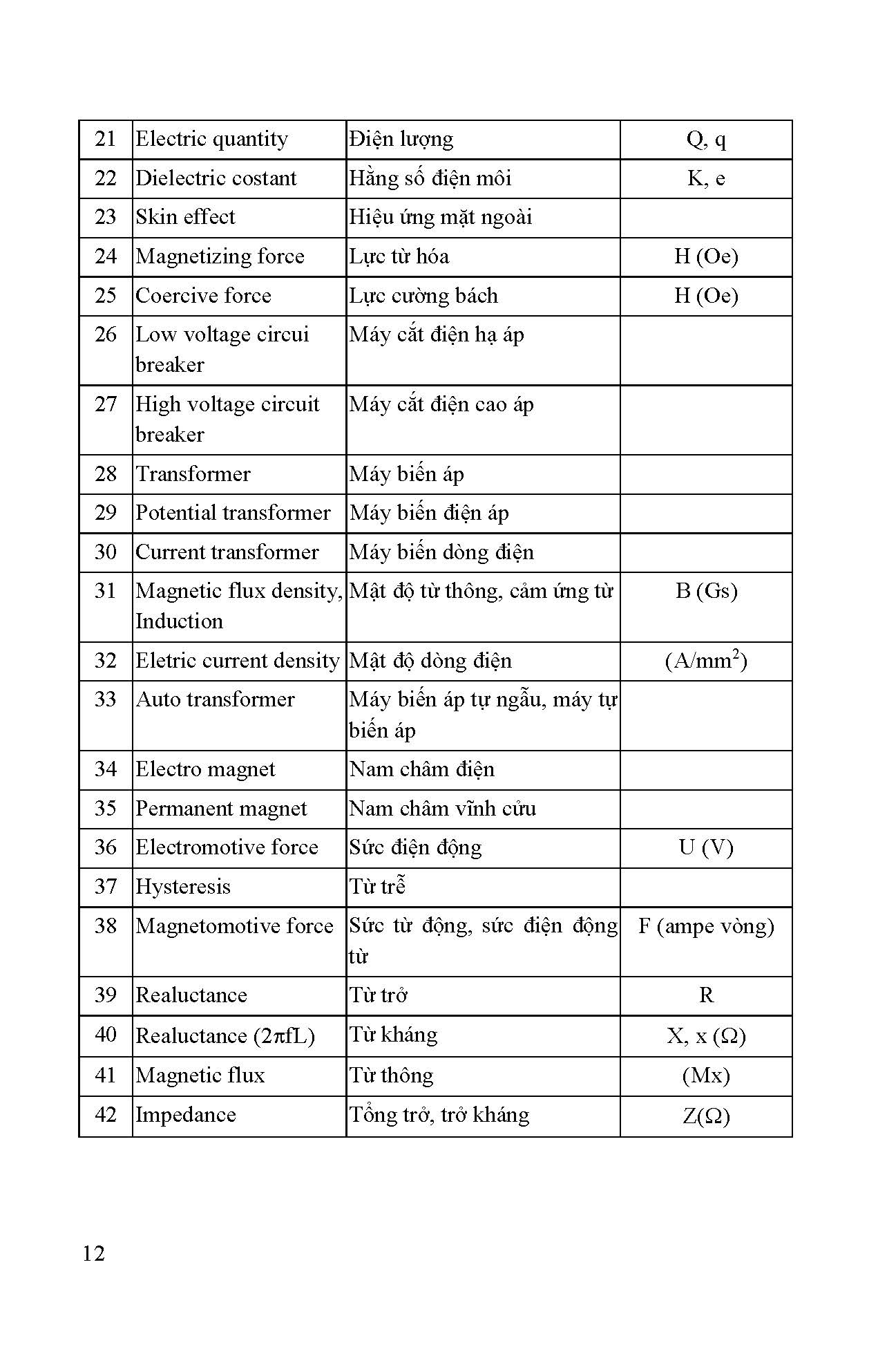 Hỏi Đáp Về Kỹ Thuật Điện Ứng Dụng