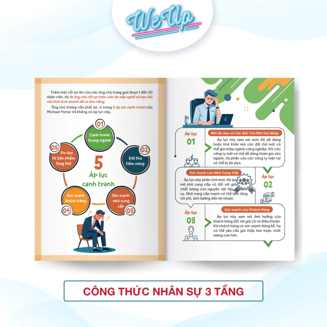 Combo 3 sách: Quản trị nhân sự 3 tầng, Công thức tuyển dụng tìm trúng nhân tài và 20 Bài học quản trị