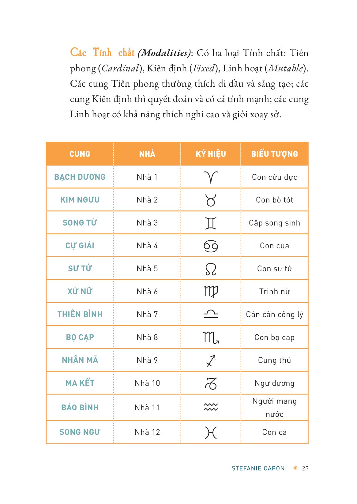 Sách Hướng Dẫn Chiêm Tinh Cơ Bản