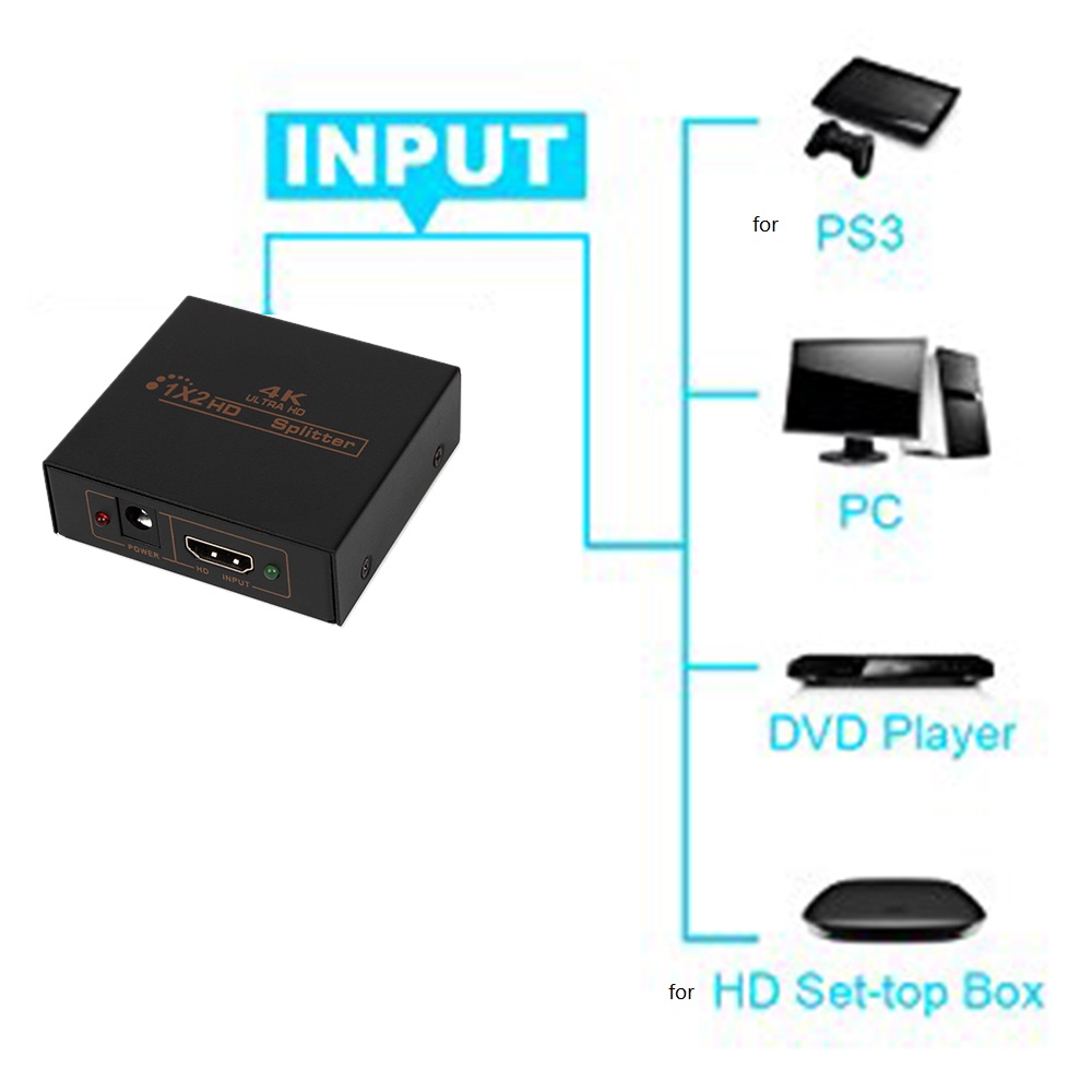 Bộ Chuyển Đổi HD Hub HDCP Passthrough-Hỗ Trợ HD 4K 3D 1080p Cắm Hoa Kỳ