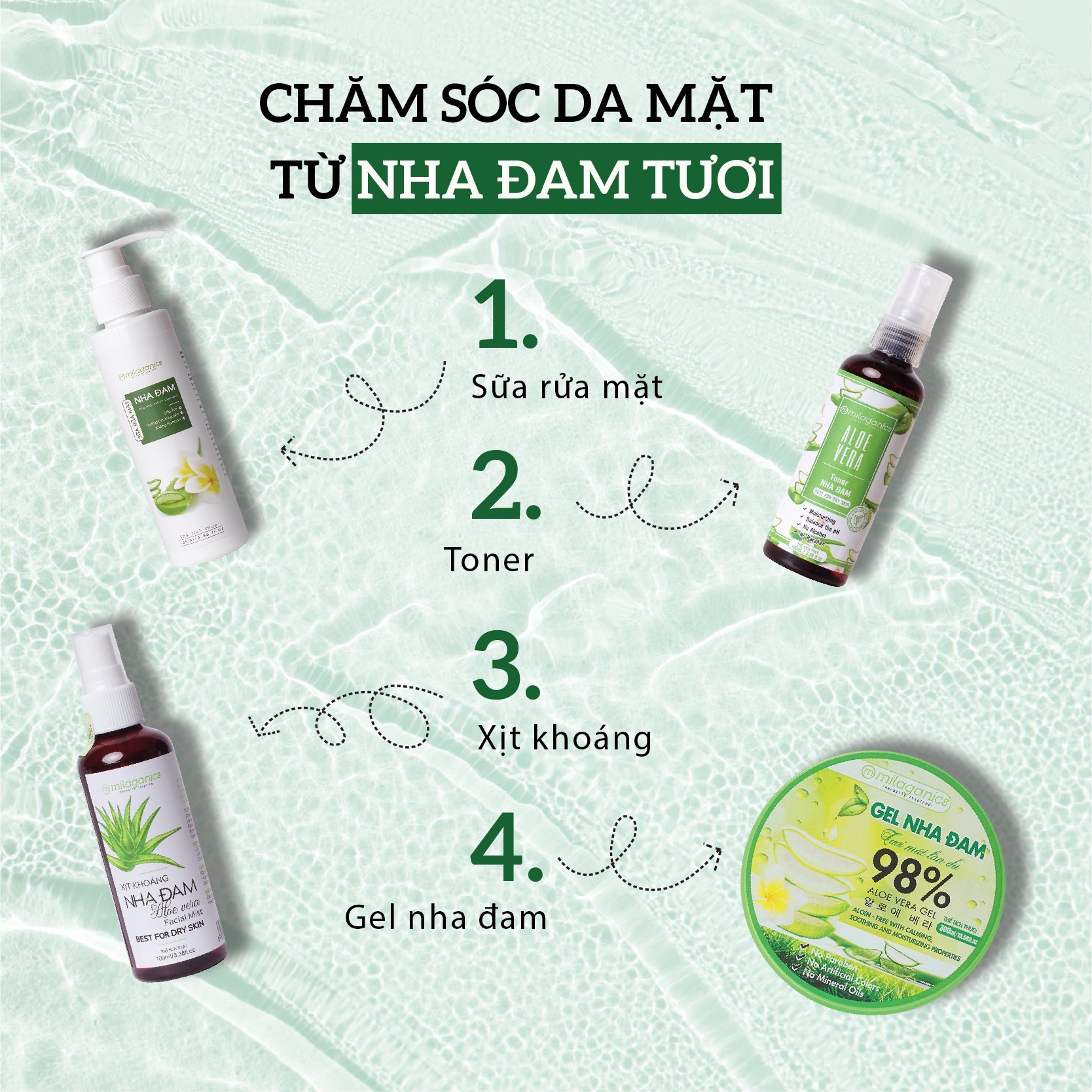 Xịt Khoáng Nha Đam Cấp Nước Tức Thì, Làm Dịu Da &amp; Cân Bằng Độ Ẩm MILAGANICS 100ml (Chai)