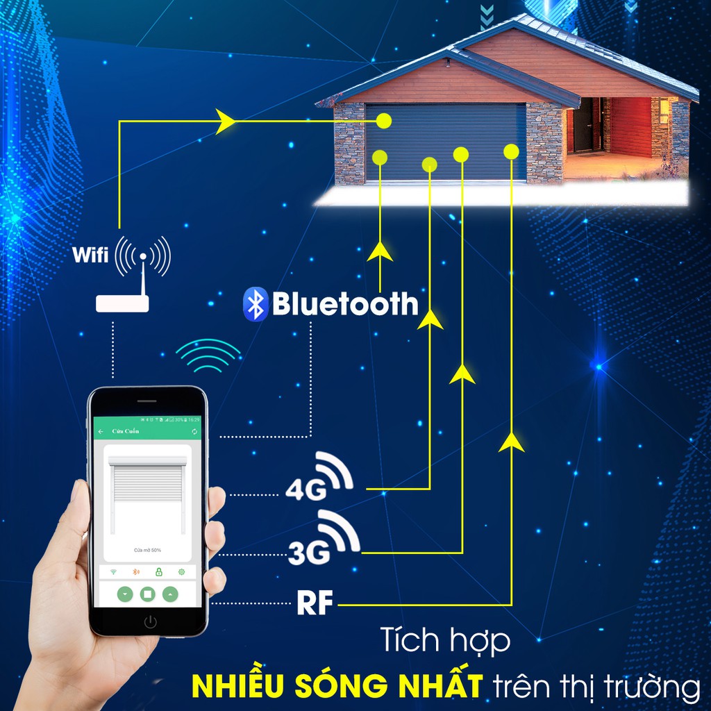 Công tắc cửa cuốn thông minh Smart Home hỗ trợ Google Assistant . Công tắc cảm ứng WIFI kính cường lực- Công tắc điện 2 màu đen trắng | Hàng Việt Nam Chất Lượng Cao