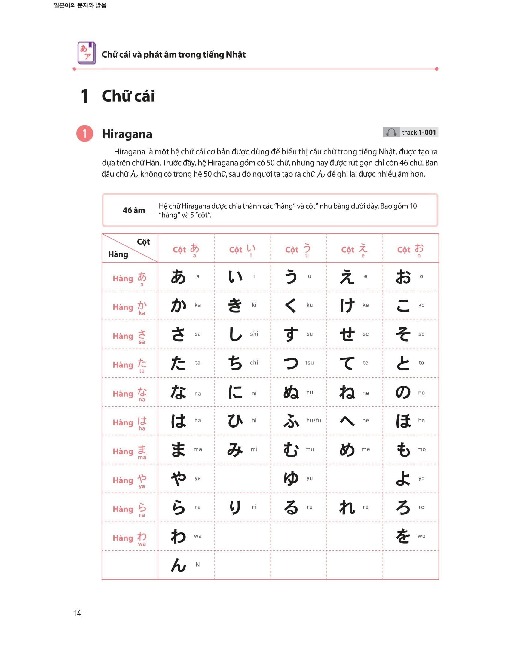 Sách 28 Ngày Tự Học Tiếng Nhật