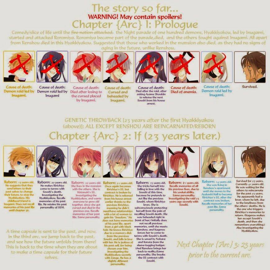 inu x boku ss chapter 36 41