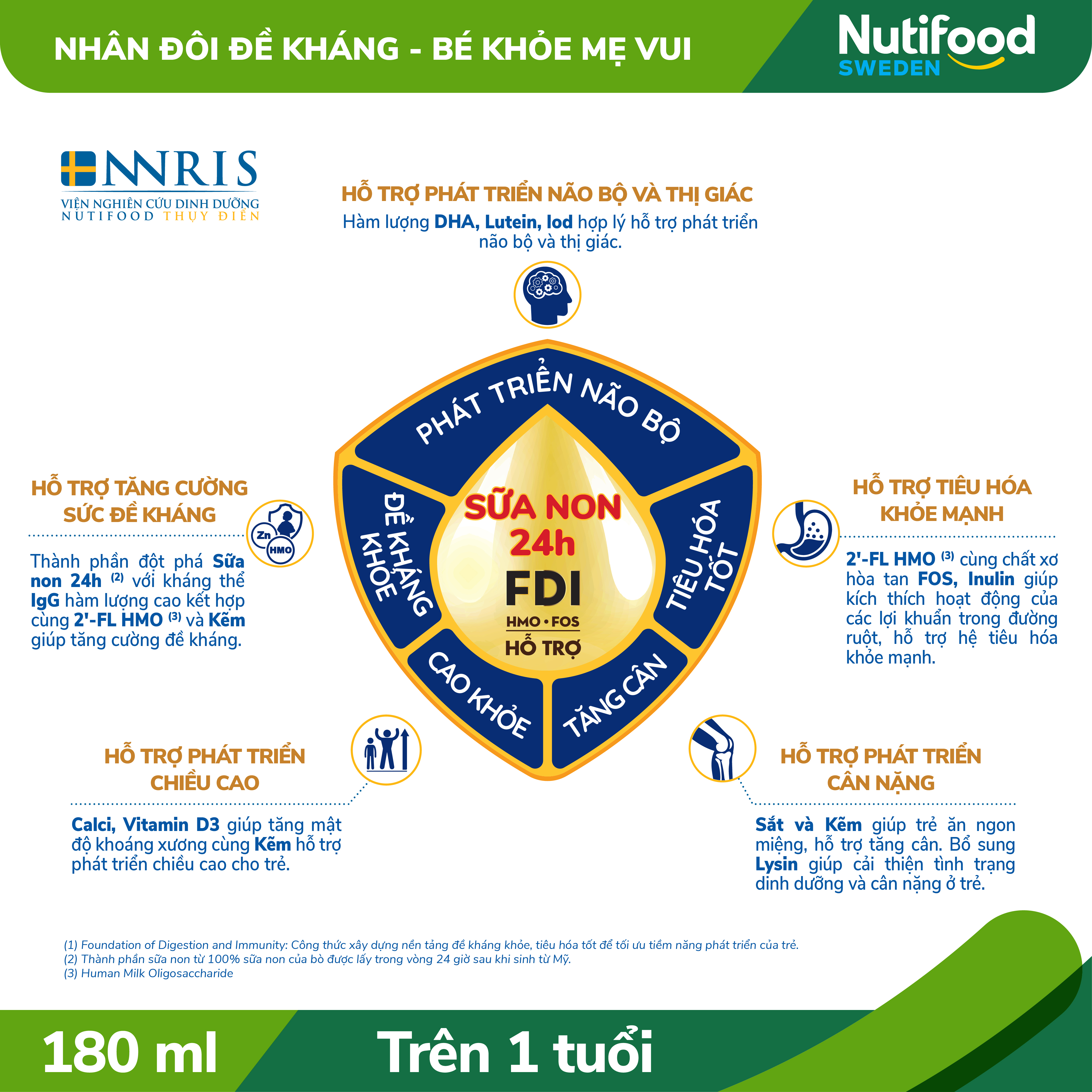 Thùng sữa bột pha sẵn Nutifood GrowPLUS+ Sữa Non Tăng Đề Kháng 1+ (48 hộp x 180ml)