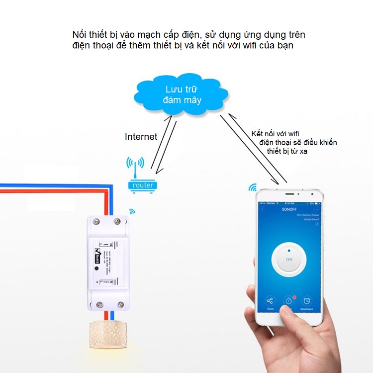 Công tắc bật tắt thông minh điều khiển từ xa wifi cao cấp 10A qua ứng dụng trên điện thoại ( Tặng kèm 03 nút kẹp cao su giữ dây điện cố định ngẫu nhiên )