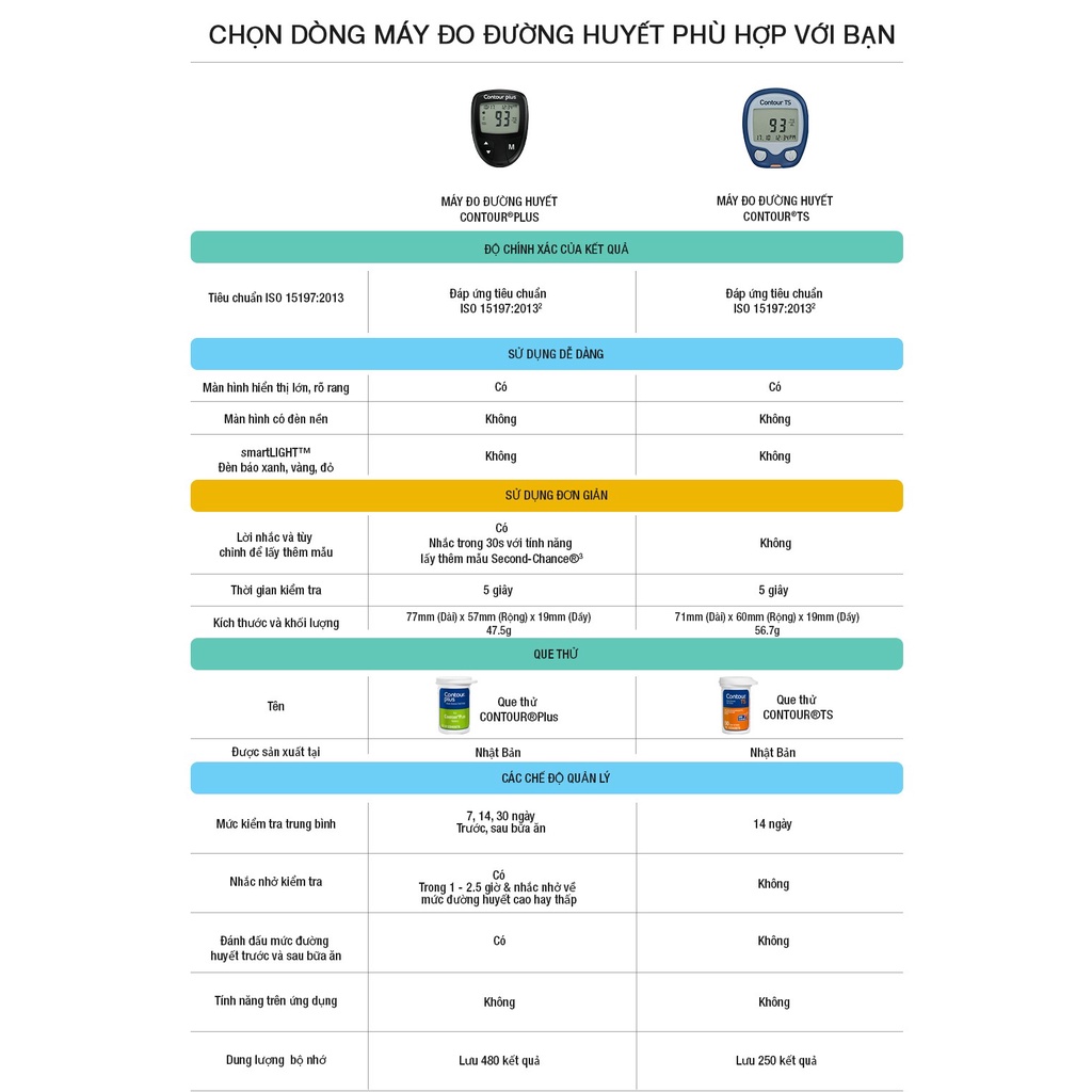 [Phiên bản đặc biệt] Bộ sản phẩm: 1 Máy đo đường huyết CONTOUR TS (mmol/L) và 100 Que thử đường huyết