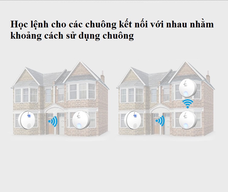 Chuông cửa không dây cao cấp Linbell G2 ( Không pin, chống nước )