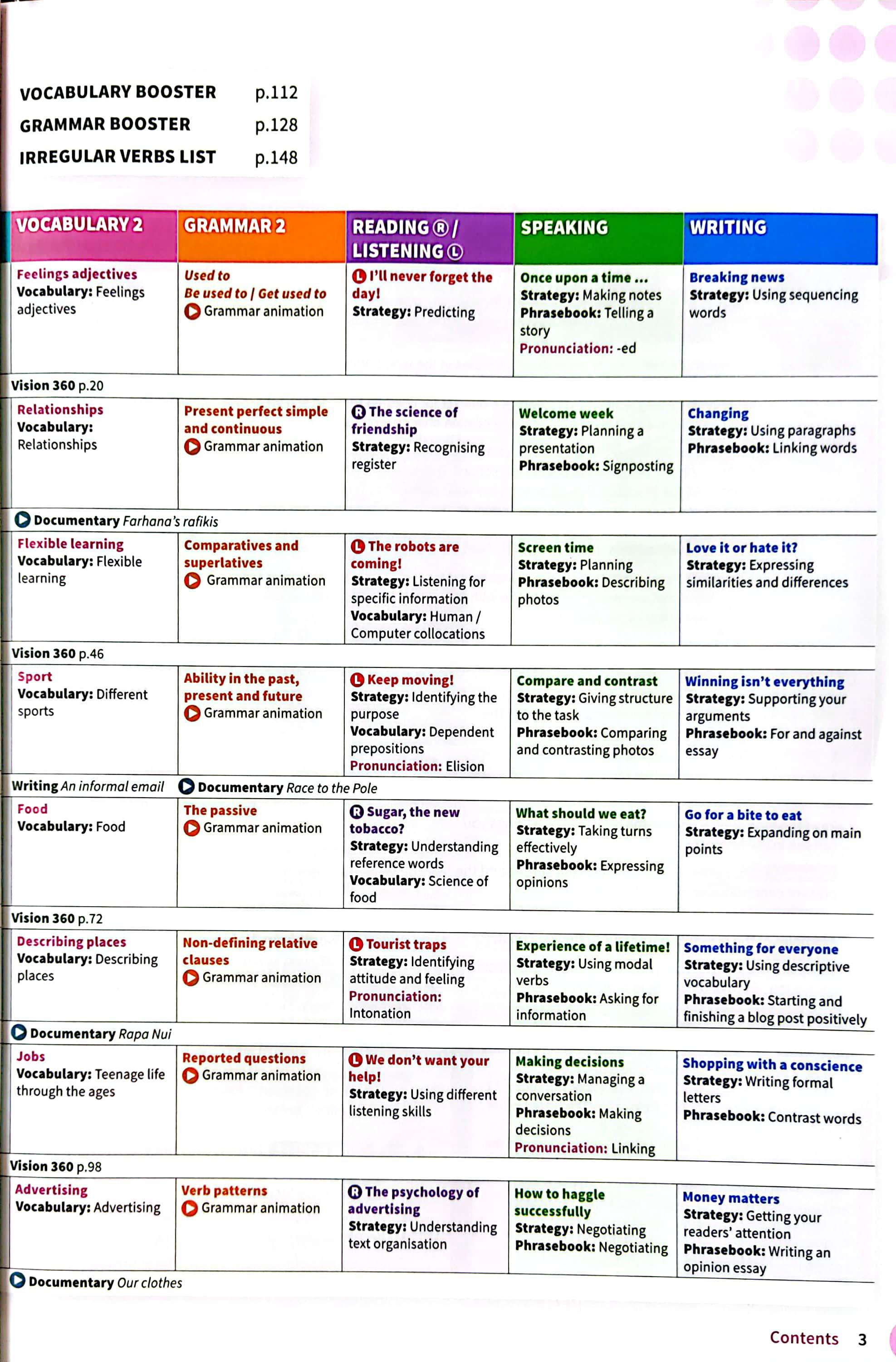 Life Vision Student Book With Online Practice B1 Intermediate