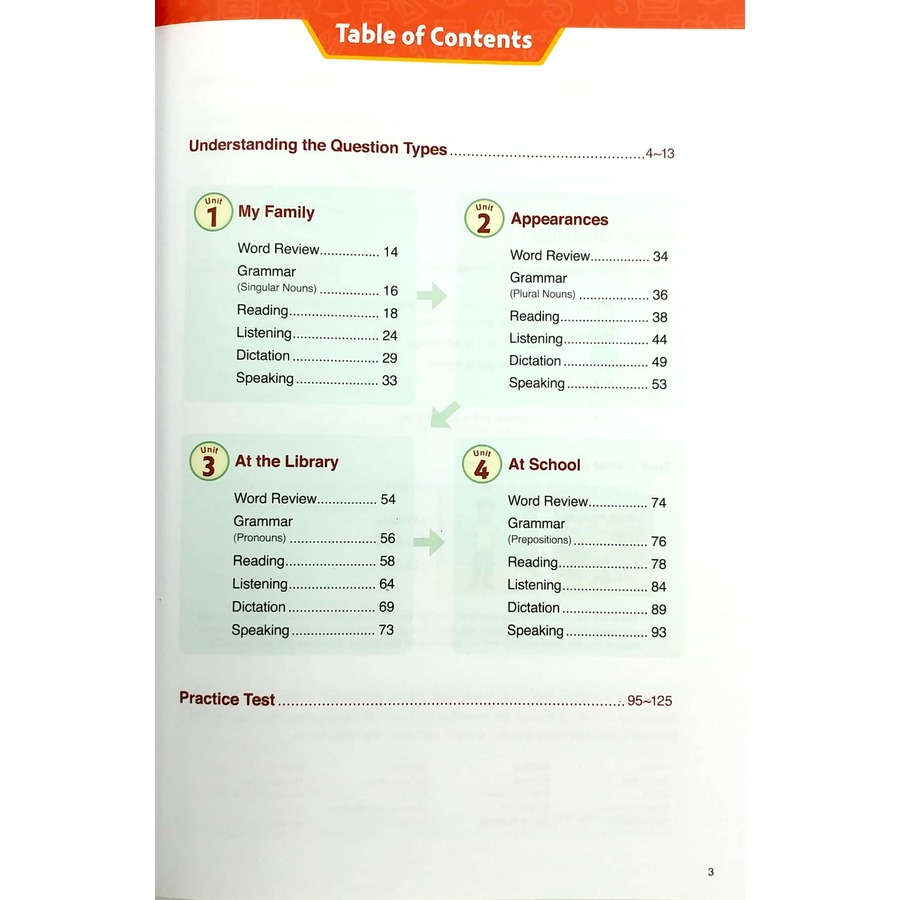TOEFL Primary Book 1 Step 1 (Kèm CD Hoặc File MP3) 