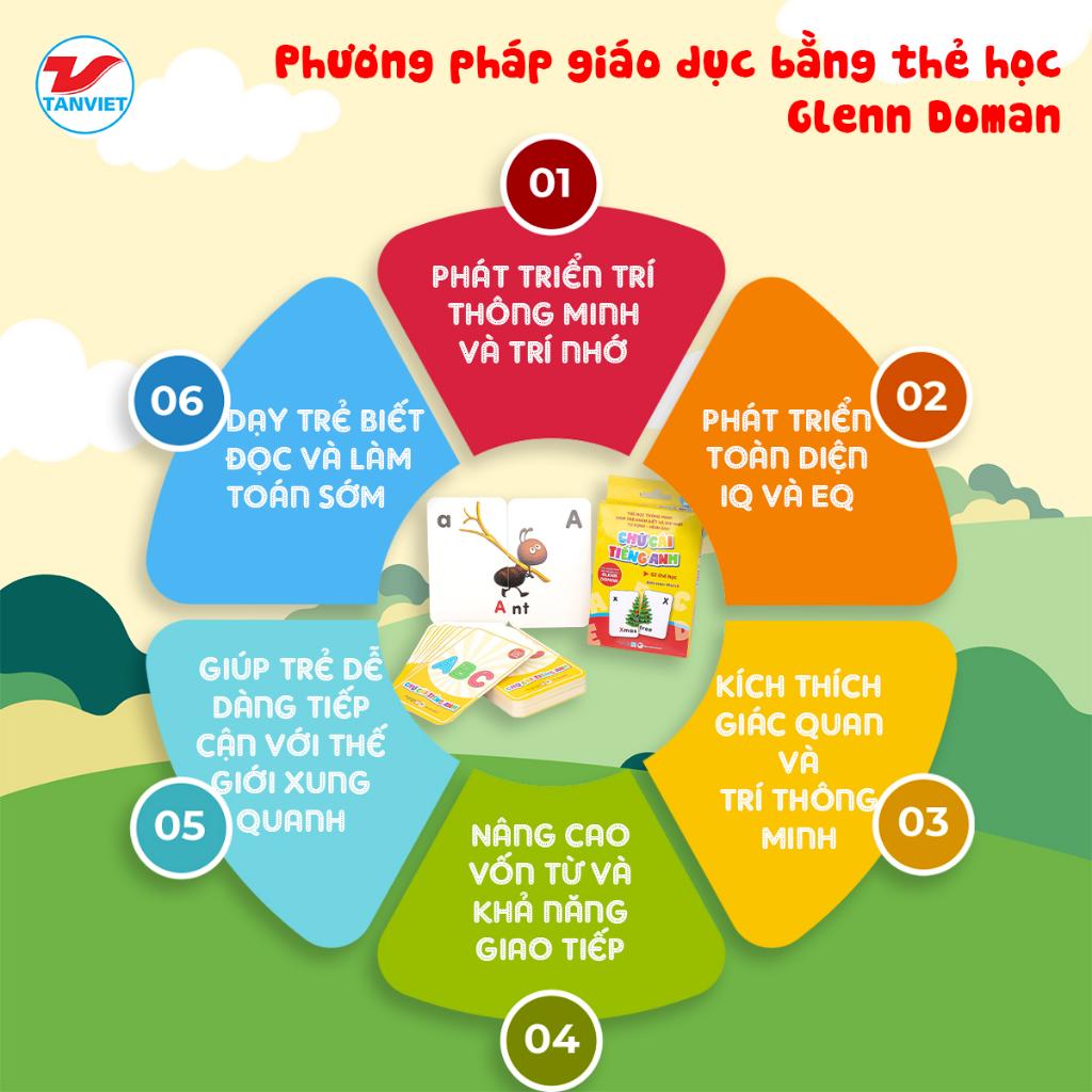 Thẻ học thông minh giúp trẻ nhận biết và ghi nhớ từ vựng - hình ảnh - Bản Quyền