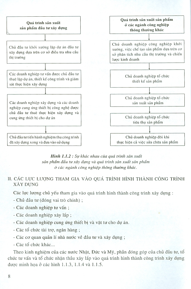 Quản Lí Nhà Nước Về Kinh Tế Và Quản Trị Kinh Doanh Trong Xây Dựng (Tái bản)