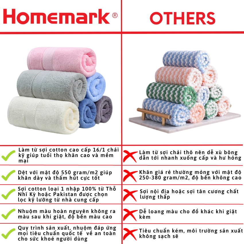 Bộ khăn tắm lớn, khăn tắm cho bé, khăn mặt khách sạn cotton cao cấp Homemark đạt tiêu chuẩn xuất Nhật, Úc