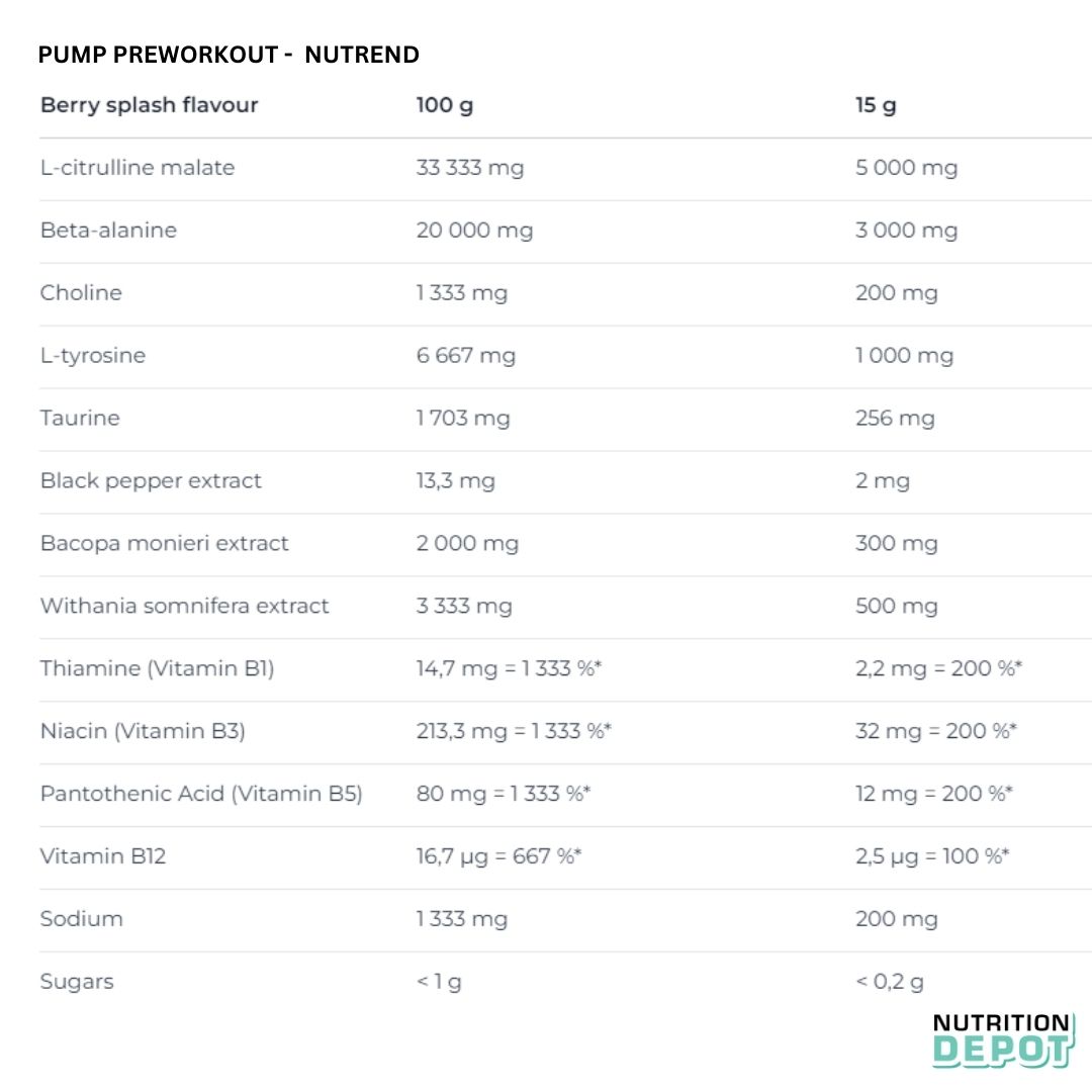 Thực phẩm bổ sung năng lượng trước tập luyện Nutrend Pump Pre-Workout Without Caffeine (Hộp 225g) - Nutrition Depot Vietnam