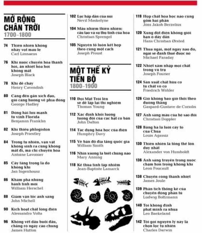 Khoa học - Khái lược những tư tưởng lớn