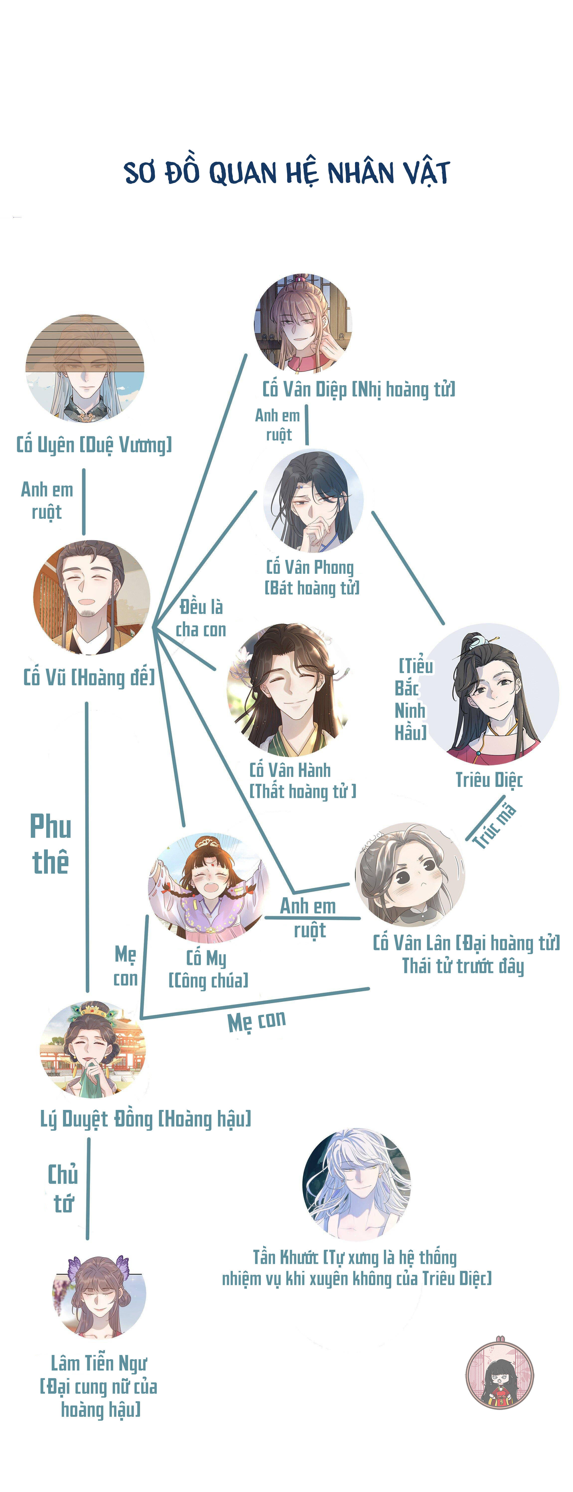 hình như cầm nhầm kịch bản của nữ chính rồi chapter 15 8