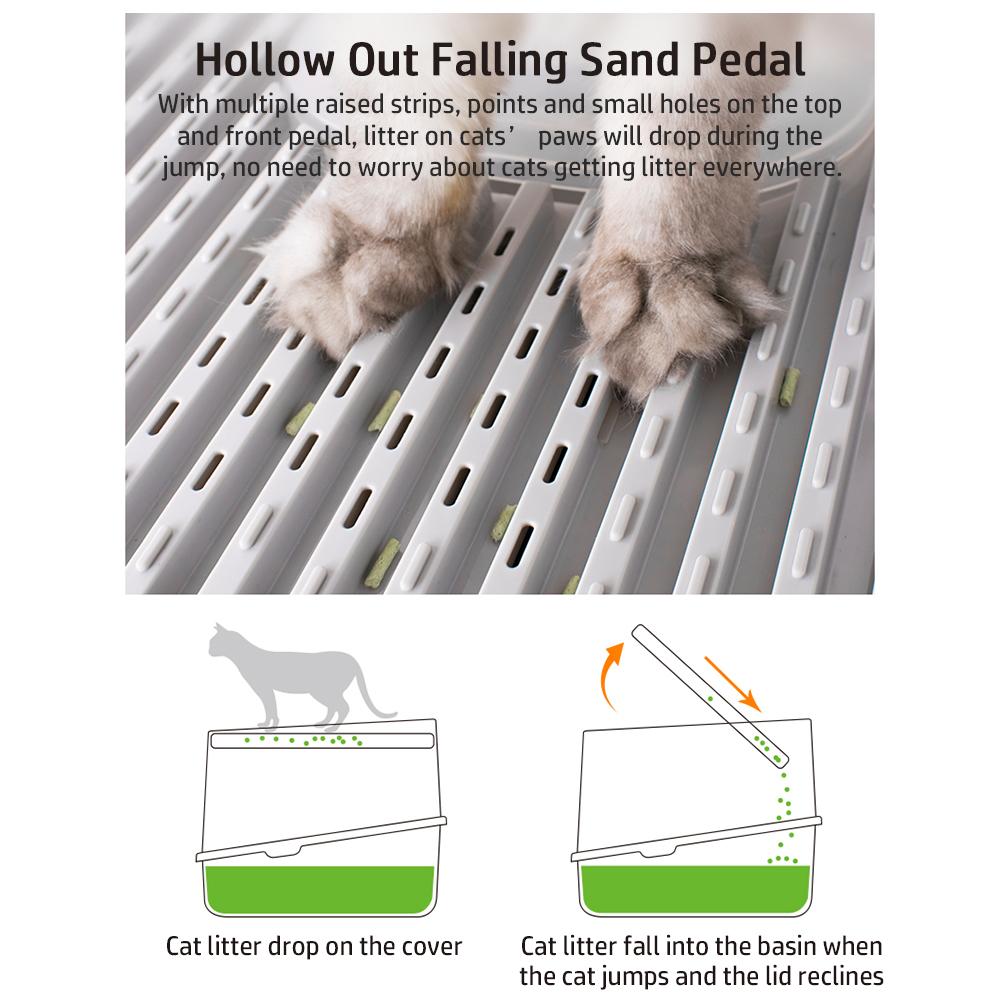 Nhà Vệ Sinh Có Nắp Đậy Cho Mèo